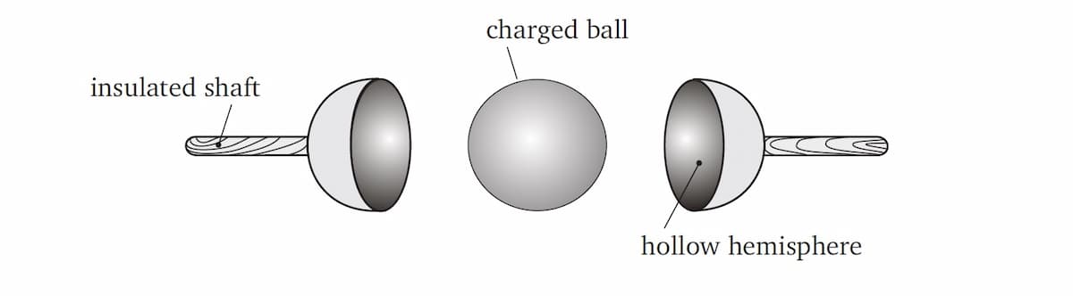 Electricity charging a sphere