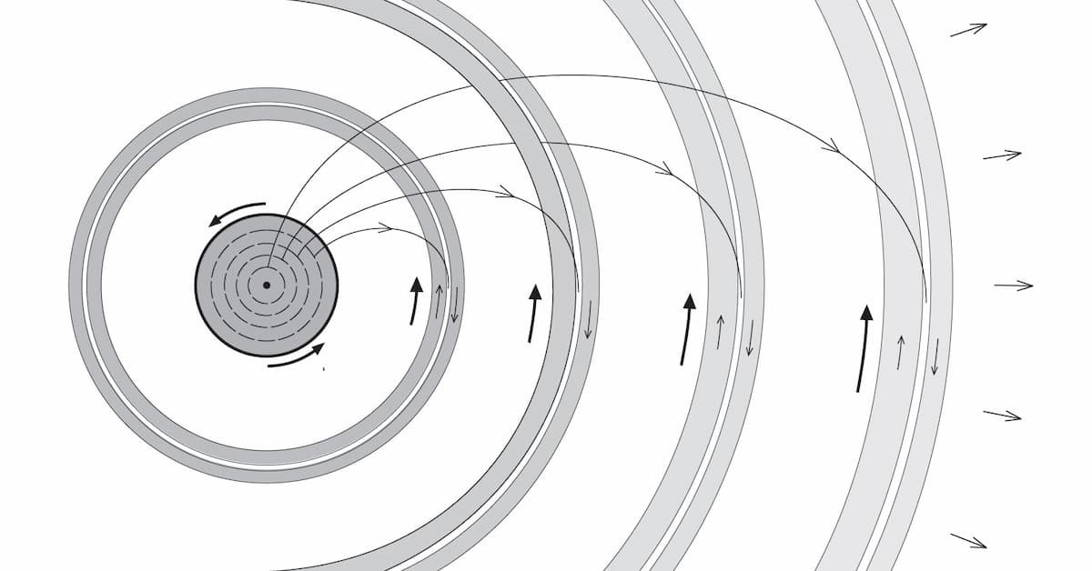 Disposition of the rings
