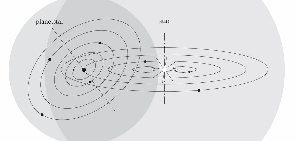 The links of the celestial bodies : the rings and the magnetospheres